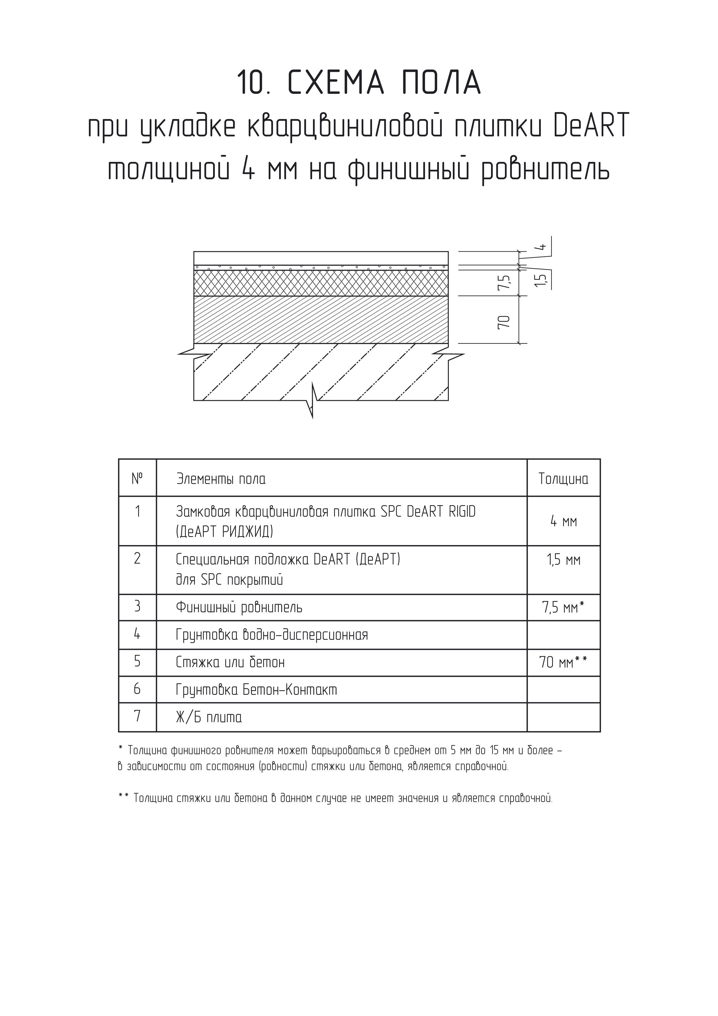 Схемы пола с кварцвинилом