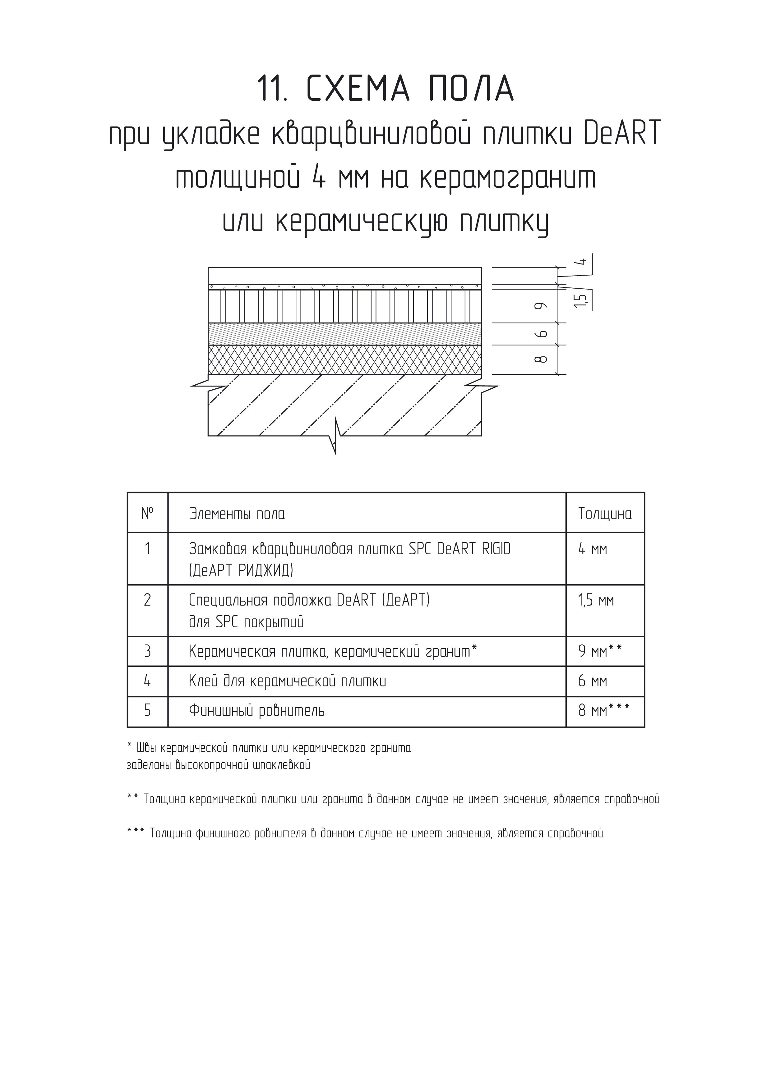 Схемы пола с кварцвинилом