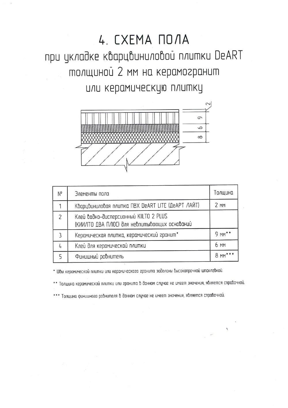 Схемы пола с кварцвинилом