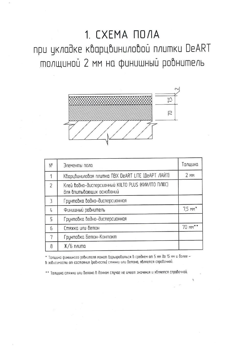 Схемы пола с кварцвинилом