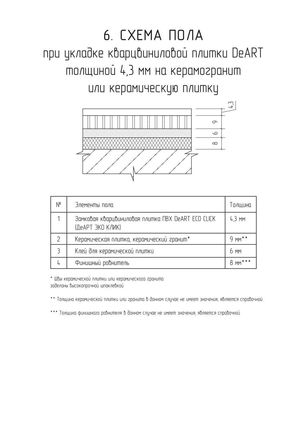 Схемы пола с кварцвинилом