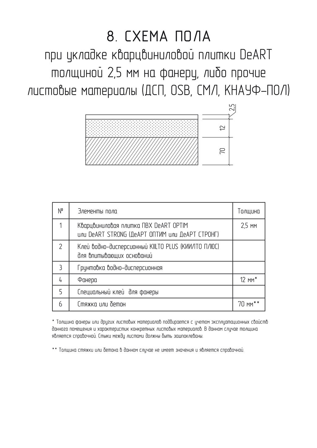 Схемы пола с кварцвинилом