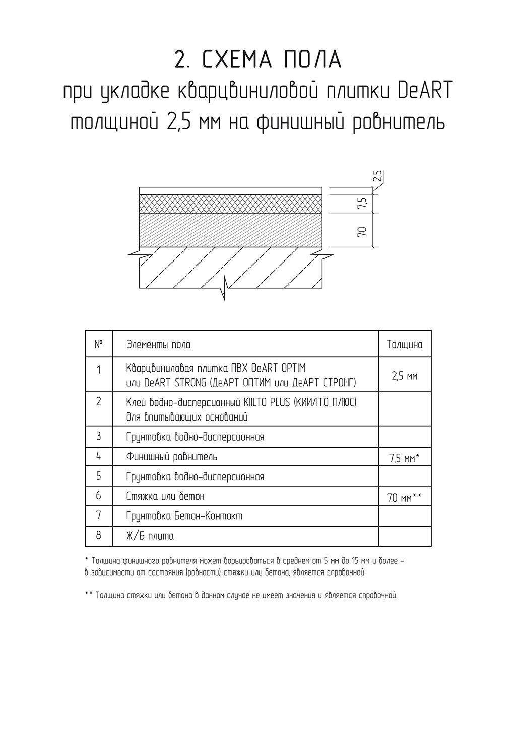 Схемы пола с кварцвинилом