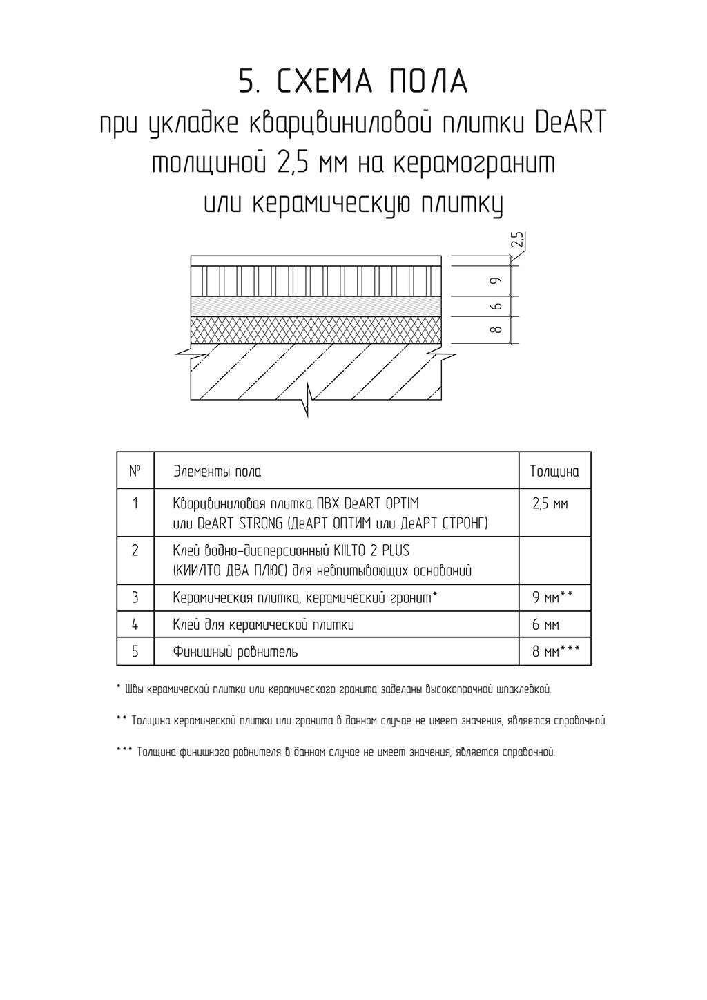 Схемы пола с кварцвинилом