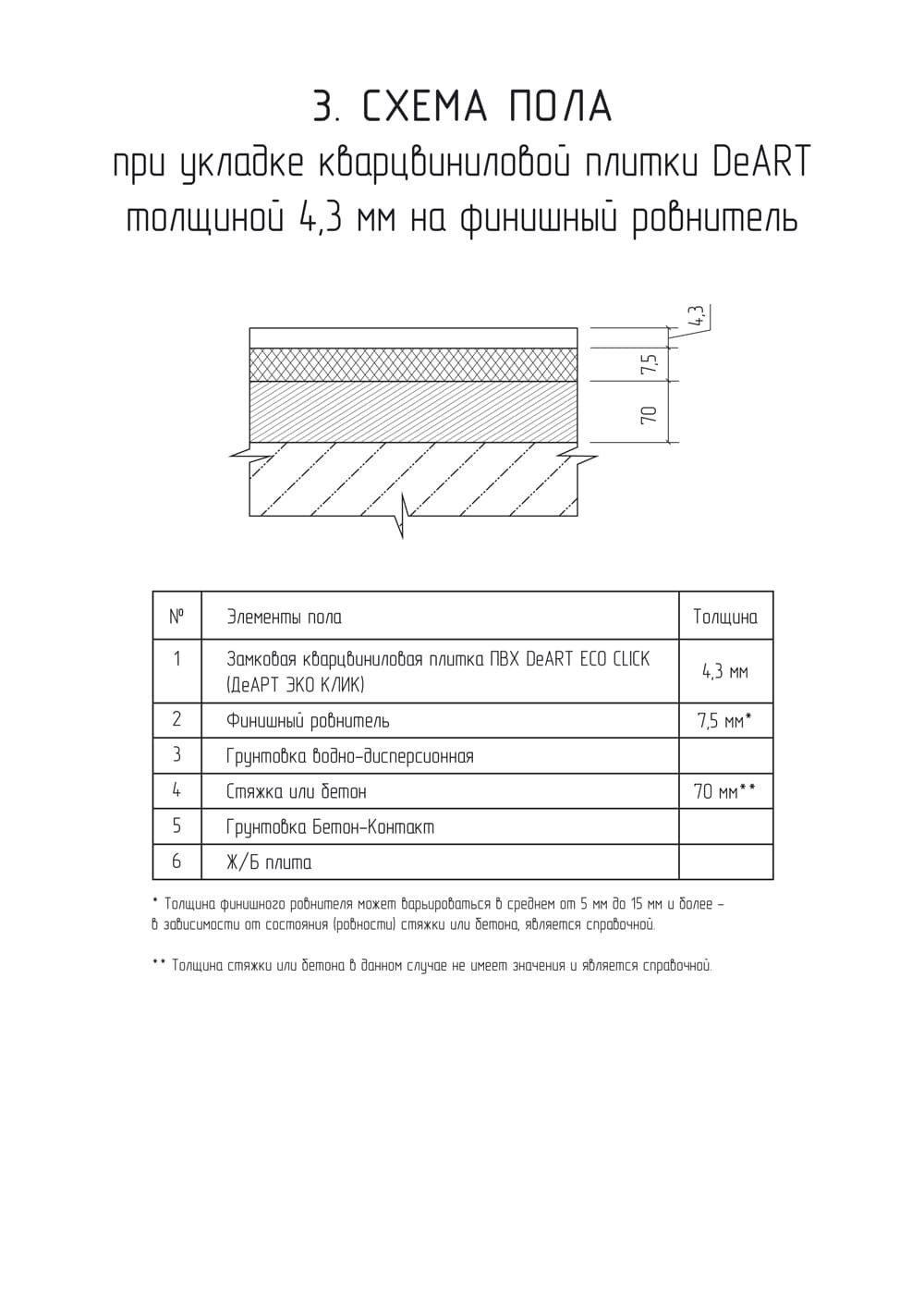 Схемы пола с кварцвинилом